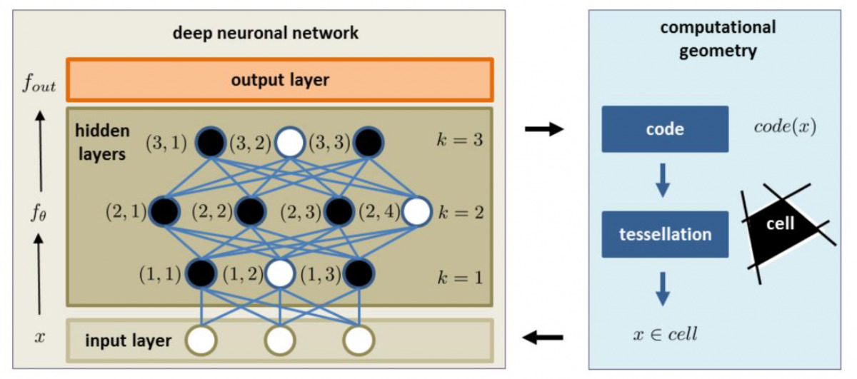 polyhedral-bodies-of-relu-networks