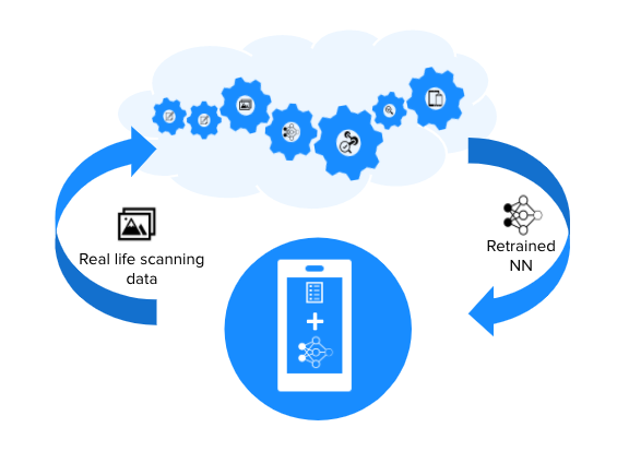 Anyline Trainer Dynamic ML