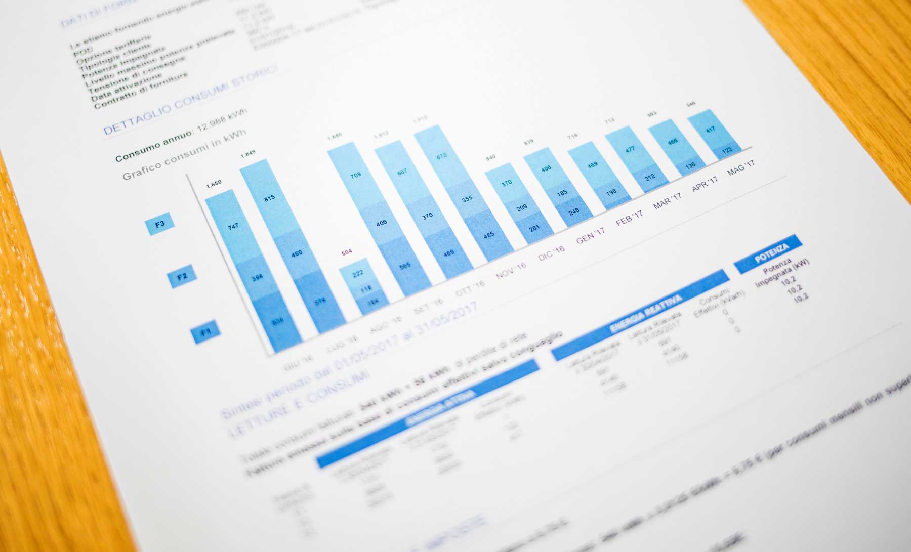 Utilities can reduce and prevent delinquent bills with OCR meter reading