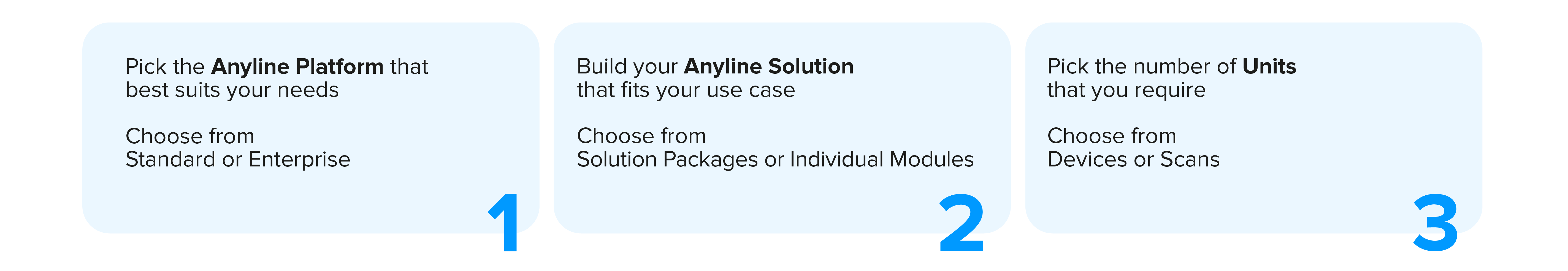 Anyline package
