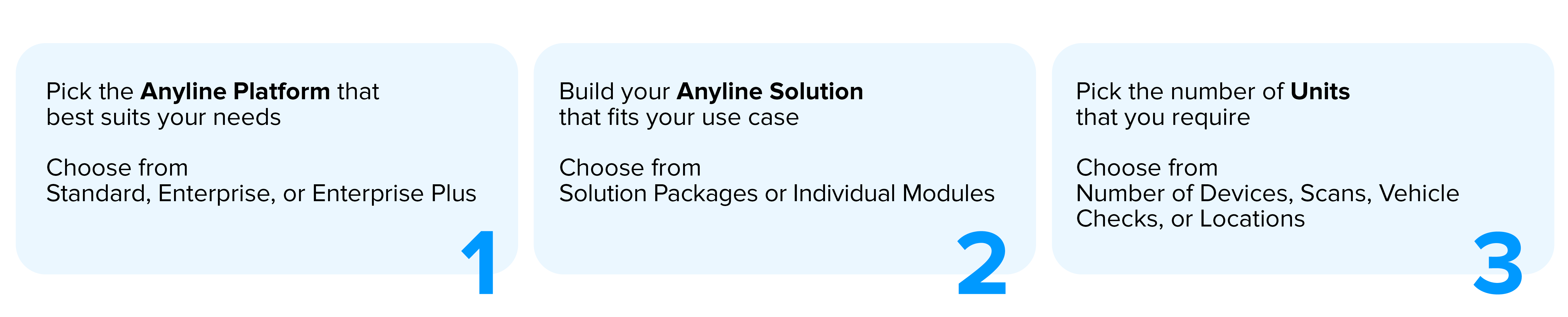 Anyline package